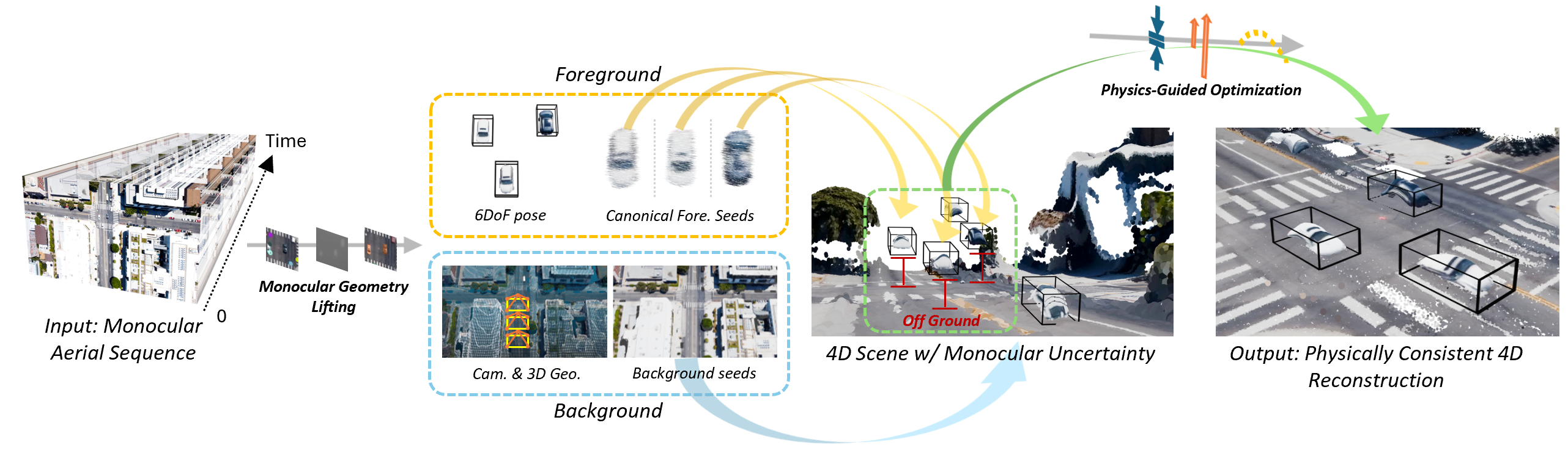 Overview of the proposed AeroDGS